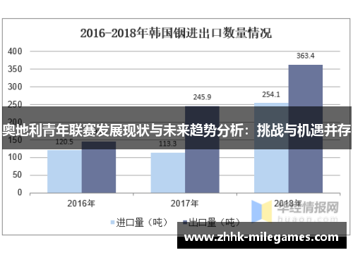 奥地利青年联赛发展现状与未来趋势分析：挑战与机遇并存