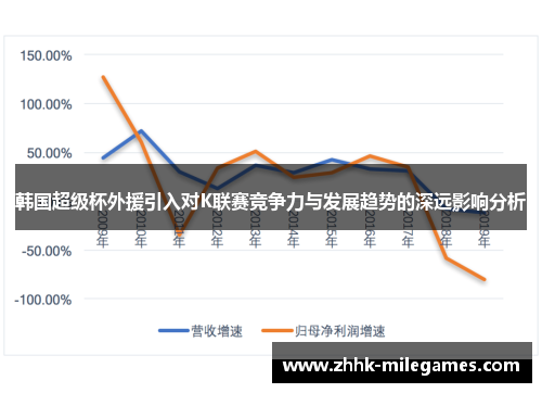 韩国超级杯外援引入对K联赛竞争力与发展趋势的深远影响分析