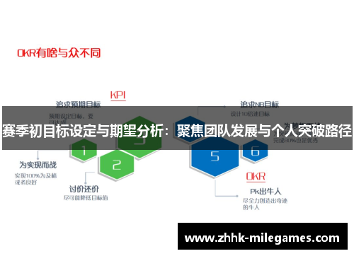 赛季初目标设定与期望分析：聚焦团队发展与个人突破路径