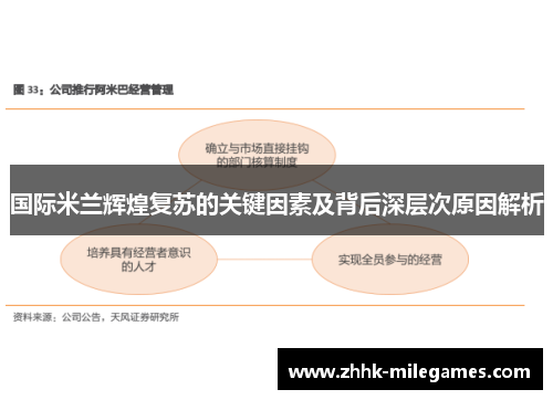 国际米兰辉煌复苏的关键因素及背后深层次原因解析
