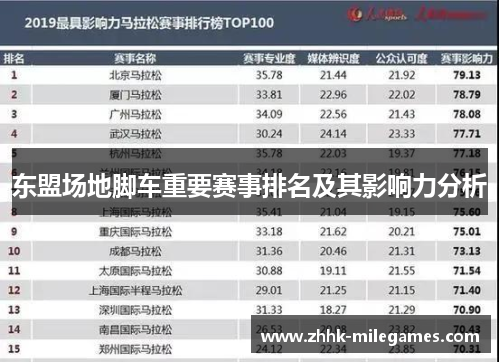 东盟场地脚车重要赛事排名及其影响力分析