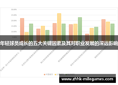 年轻球员成长的五大关键因素及其对职业发展的深远影响