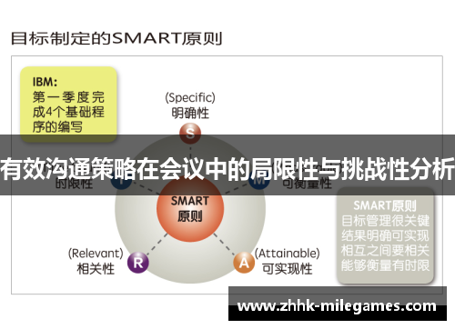 有效沟通策略在会议中的局限性与挑战性分析