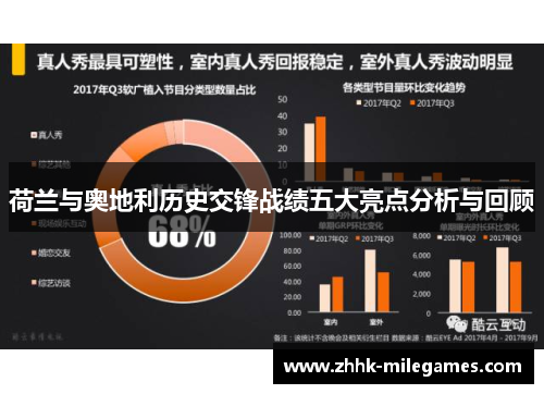荷兰与奥地利历史交锋战绩五大亮点分析与回顾