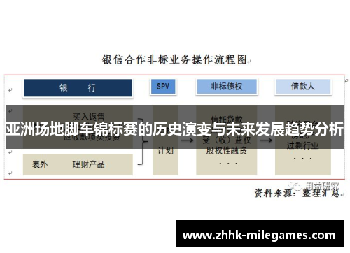 亚洲场地脚车锦标赛的历史演变与未来发展趋势分析