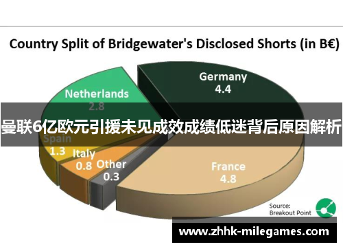 曼联6亿欧元引援未见成效成绩低迷背后原因解析