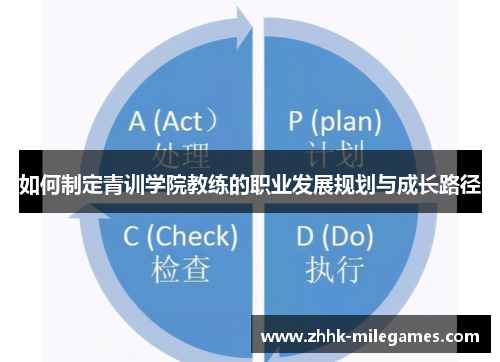 如何制定青训学院教练的职业发展规划与成长路径