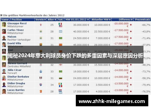 揭秘2024年意大利球员身价下跌的多重因素与深层原因分析