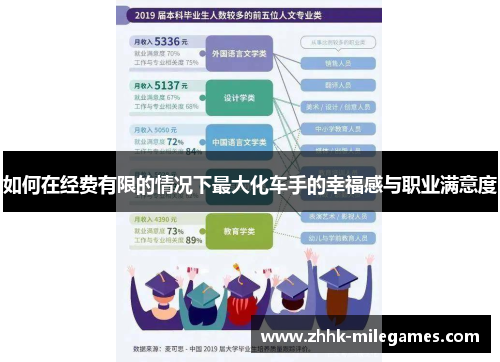 如何在经费有限的情况下最大化车手的幸福感与职业满意度