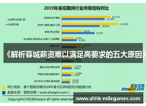 《解析蓉城薪资难以满足高要求的五大原因》