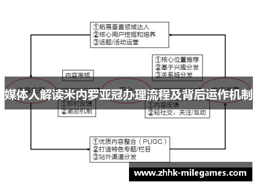 媒体人解读米内罗亚冠办理流程及背后运作机制