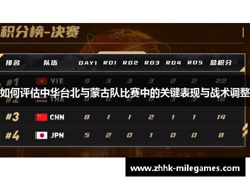 如何评估中华台北与蒙古队比赛中的关键表现与战术调整