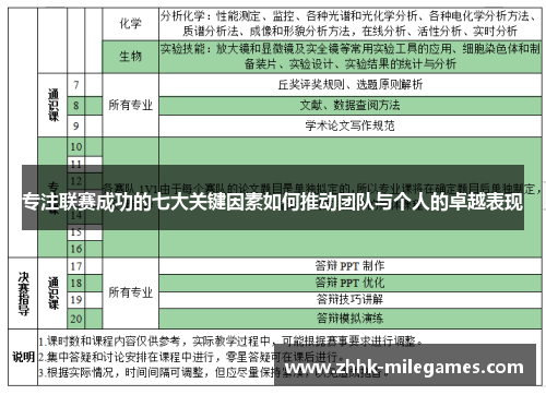 专注联赛成功的七大关键因素如何推动团队与个人的卓越表现