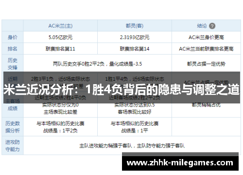 米兰近况分析：1胜4负背后的隐患与调整之道