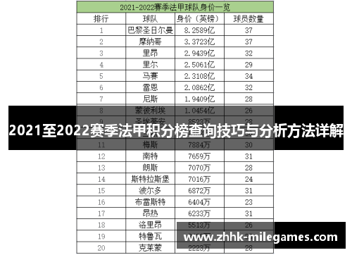 2021至2022赛季法甲积分榜查询技巧与分析方法详解