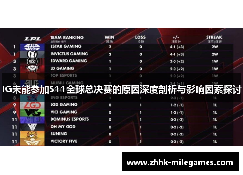 IG未能参加S11全球总决赛的原因深度剖析与影响因素探讨