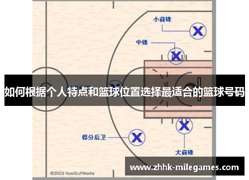 如何根据个人特点和篮球位置选择最适合的篮球号码
