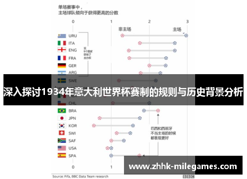 深入探讨1934年意大利世界杯赛制的规则与历史背景分析