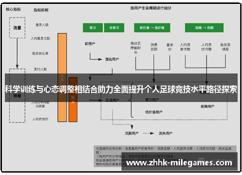 科学训练与心态调整相结合助力全面提升个人足球竞技水平路径探索