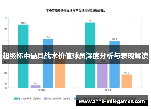 超级杯中最具战术价值球员深度分析与表现解读 超级杯中最具战术价值球员深度分析与表现解读