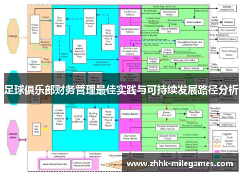 足球俱乐部财务管理最佳实践与可持续发展路径分析