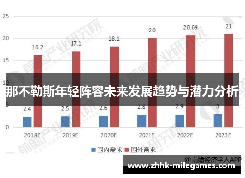 那不勒斯年轻阵容未来发展趋势与潜力分析