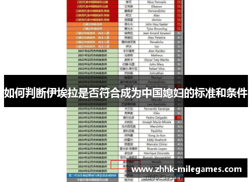 如何判断伊埃拉是否符合成为中国媳妇的标准和条件 如何判断伊埃拉是否符合成为中国媳妇的标准和条件